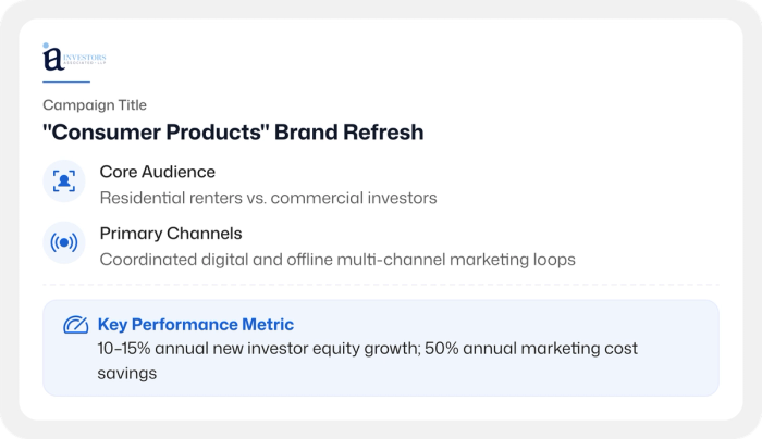 amazon b2b marketing example